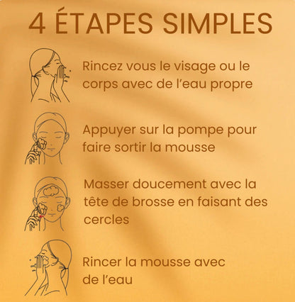 Coffret Renaissance Éclat 5-en-1